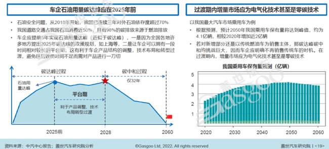 增量市场应尽可能为电气化技术甚至是零碳技术