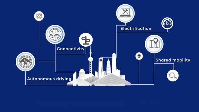 现代汽车集团中国前瞻数字研发中心主攻方向