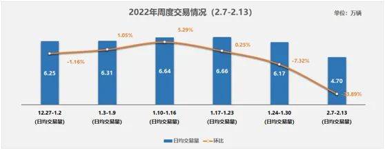 注：本周按5个交易日计算