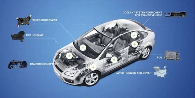 立讯精密官网上展示的汽车相关产品