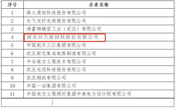 ( 来源：湖北省科学技术厅 备注：排名不分先后 )