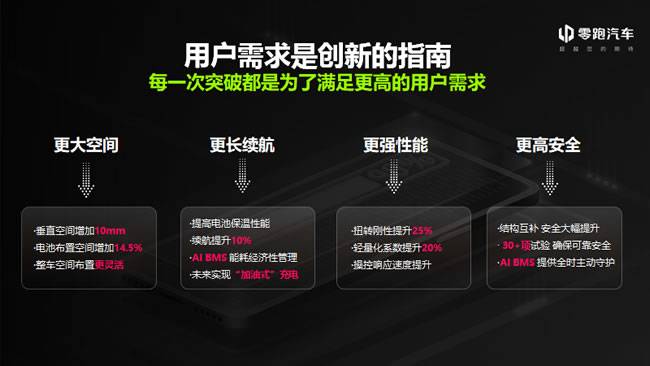 零跑智能动力CTC技术全面赋能产品 零跑智能动力CTC技术全面赋能产品
