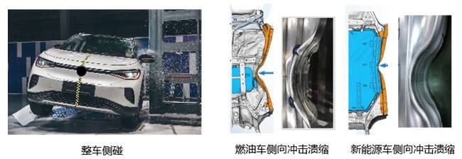 新能源车侧向冲击溃缩空间减小，需要更高强度的碰撞合金铝材