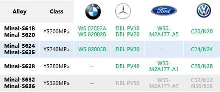敏实Minal-S系列碰撞合金铝材