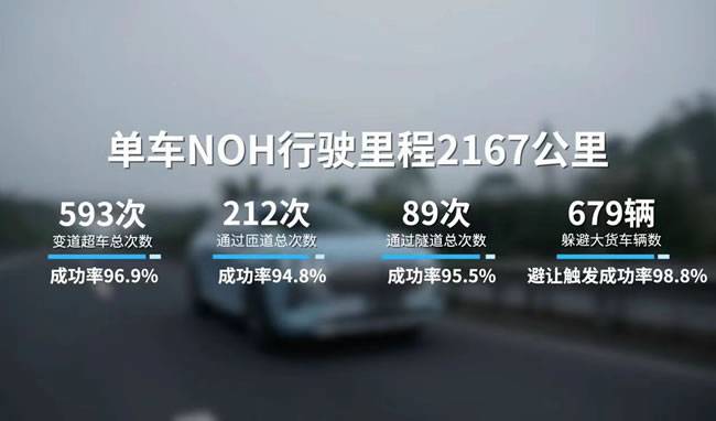 NOH智慧领航辅助驾驶系统路测数据 NOH智慧领航辅助驾驶系统路测数据