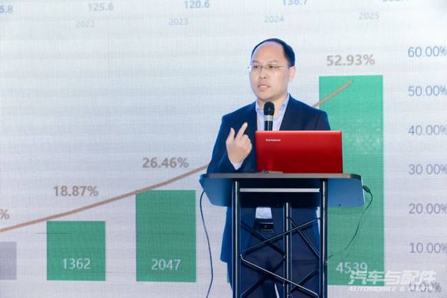 科波拉汽车咨询服务(青岛)有限公司CEO王浩