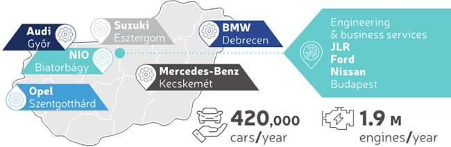 匈牙利整车企业布局