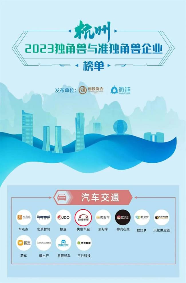 2023独角兽与准独角兽企业榜单(汽车交通板块) 2023独角兽与准独角兽企业榜单(汽车交通板块)