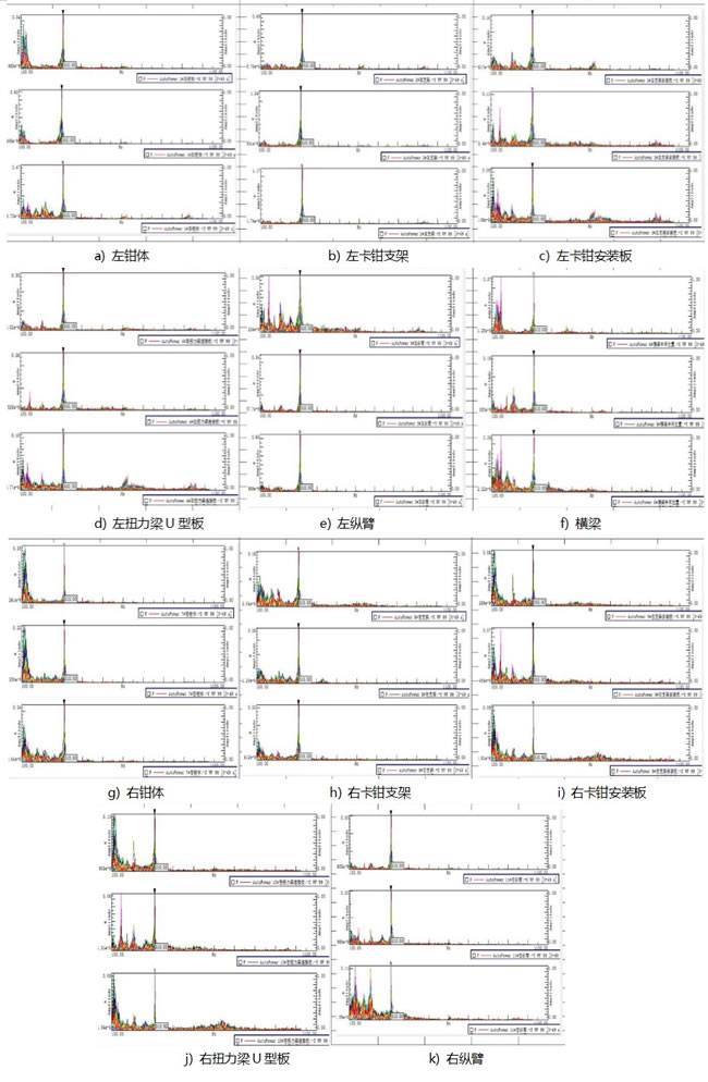 △图4 测量点振动图