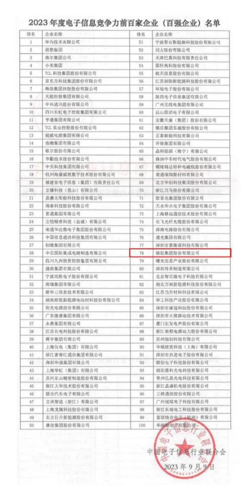 2023年度电子信息企业竞争力前百家企业(百强企业)名单