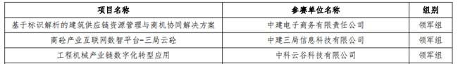 (以上为领军组入围名单)