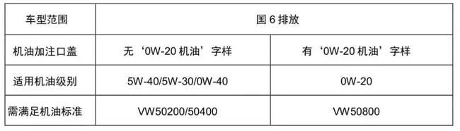 EA211发动机用油推荐 EA211发动机用油推荐